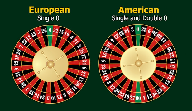 American Vs European Roulette
