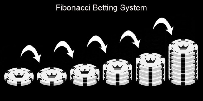 How to Use Casino Fibonacci System