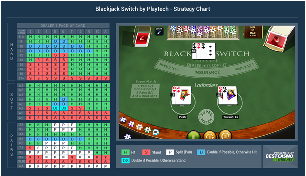 Blackjack Switch- House Edge